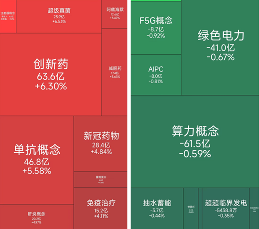 医药板块走强，3月27日有21位基金经理发生任职变动