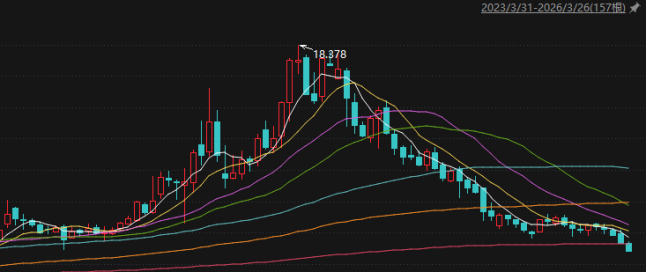 你我贷深陷合规泥潭：监管约谈、用户投诉激增，母公司嘉银科技股价连跌