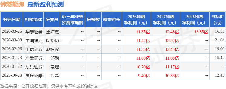 东吴证券：给予佛燃能源买入评级