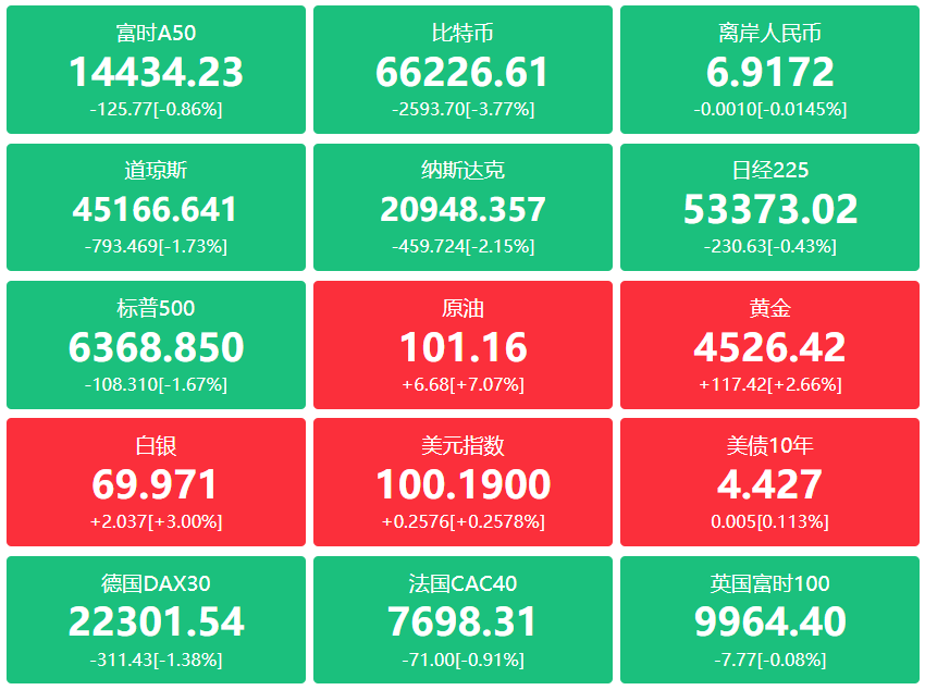 A股头条：美国总统特使预计本周将与伊朗举行会谈；伊朗禁止往返敌方盟友港口的船只通过霍尔木兹海峡；美股三大指数连跌五周