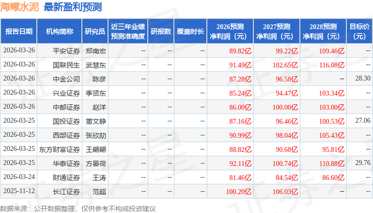 东吴证券：给予海螺水泥增持评级
