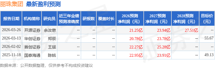 东吴证券：给予丽珠集团买入评级