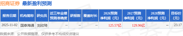 东吴证券：给予招商证券买入评级