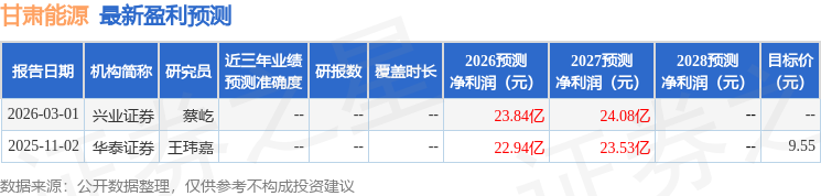 信达证券：给予甘肃能源买入评级