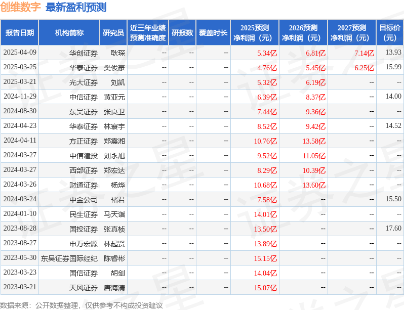 创维数字（000810）2025年年报简析：增收不增利，公司应收账款体量较大