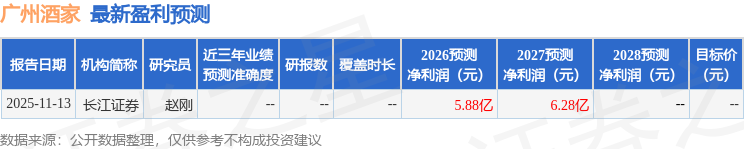 东吴证券：给予广州酒家增持评级