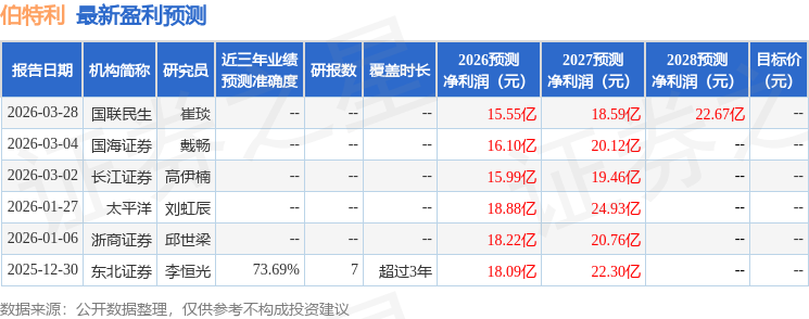 国金证券：给予伯特利买入评级