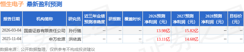 东吴证券：给予恒生电子买入评级