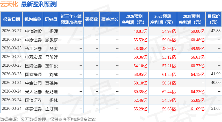 华鑫证券：给予云天化买入评级