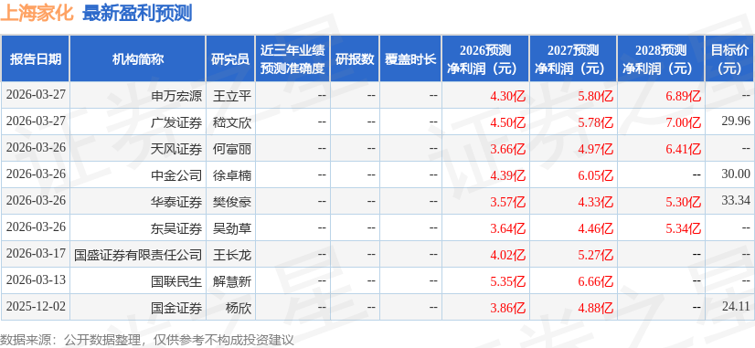 国金证券：给予上海家化增持评级