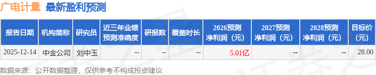 东吴证券：给予广电计量增持评级