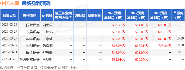 国金证券：给予中国人保买入评级