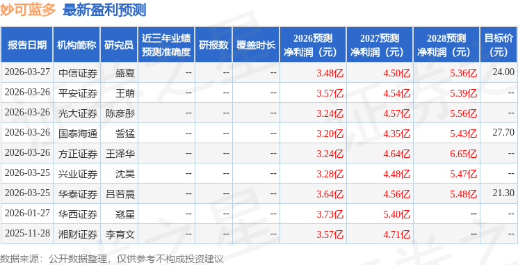 信达证券：给予妙可蓝多买入评级