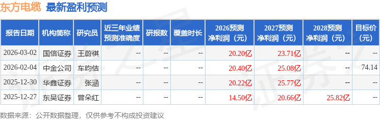 东吴证券：给予东方电缆买入评级