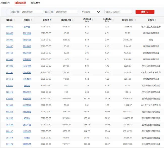 A股头条：美军地面战数周速决方案曝光；证监会2026年将加快重点领域立法修法；中东两大铝厂遇袭恐影响全球供应链