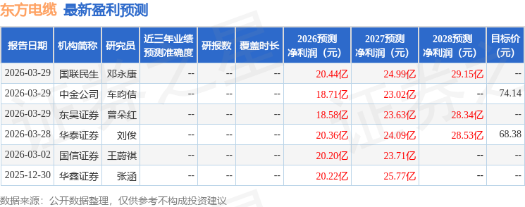 国金证券：给予东方电缆买入评级