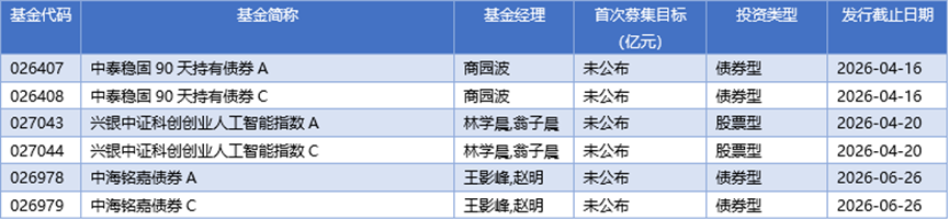 基金早班车丨港股主题基金年内新发40只，公募看好投资价值