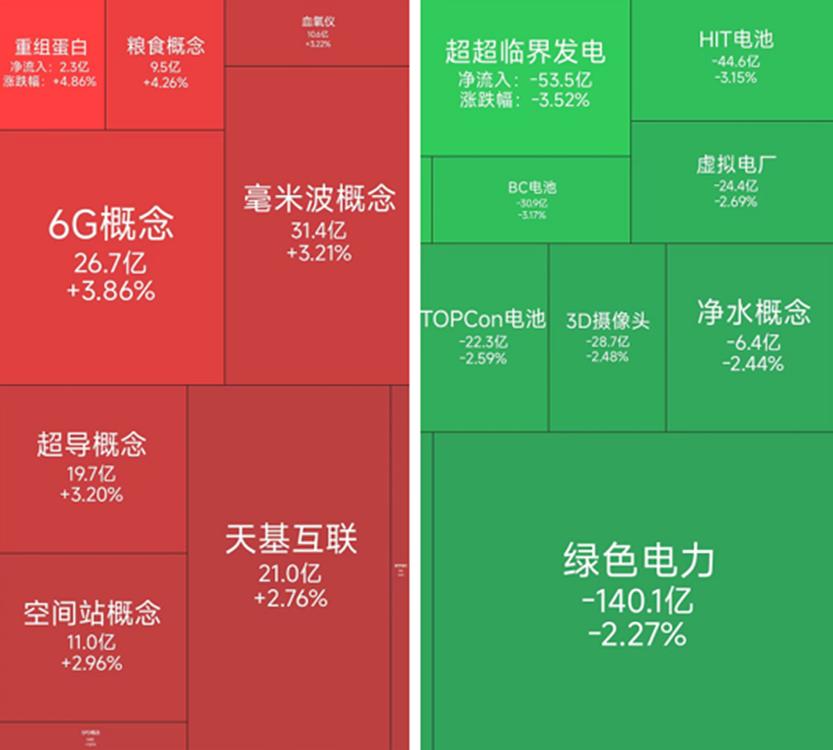 医药、粮食概念领涨，3月28日-3月30日共39位基金经理发生任职变动