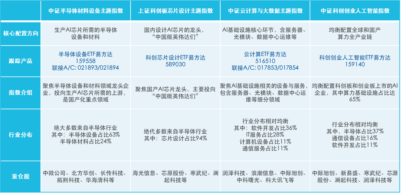 回调之后的算力板块还香吗？分享三个最新的产业观察