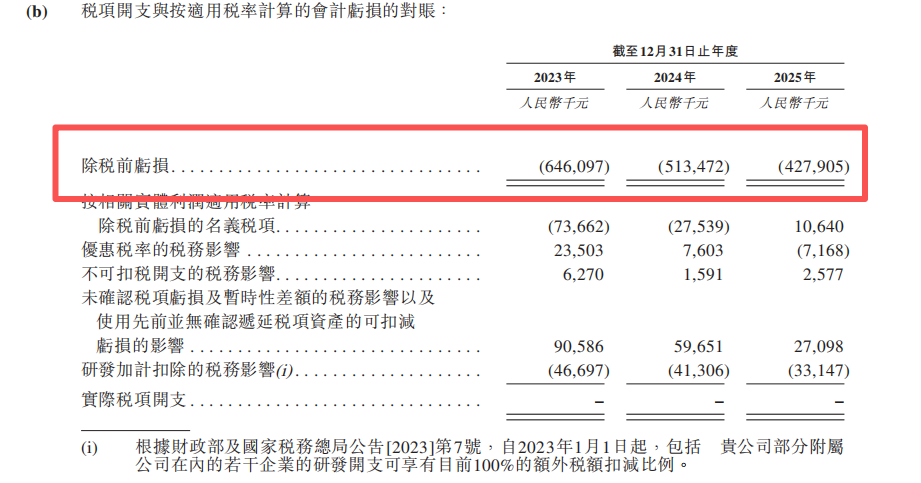 从装修软件到AI基础设施：群核科技4.79亿模型筑护城河，毛利率82%经营逻辑是什么？