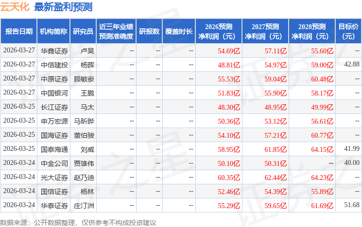 太平洋：给予云天化买入评级