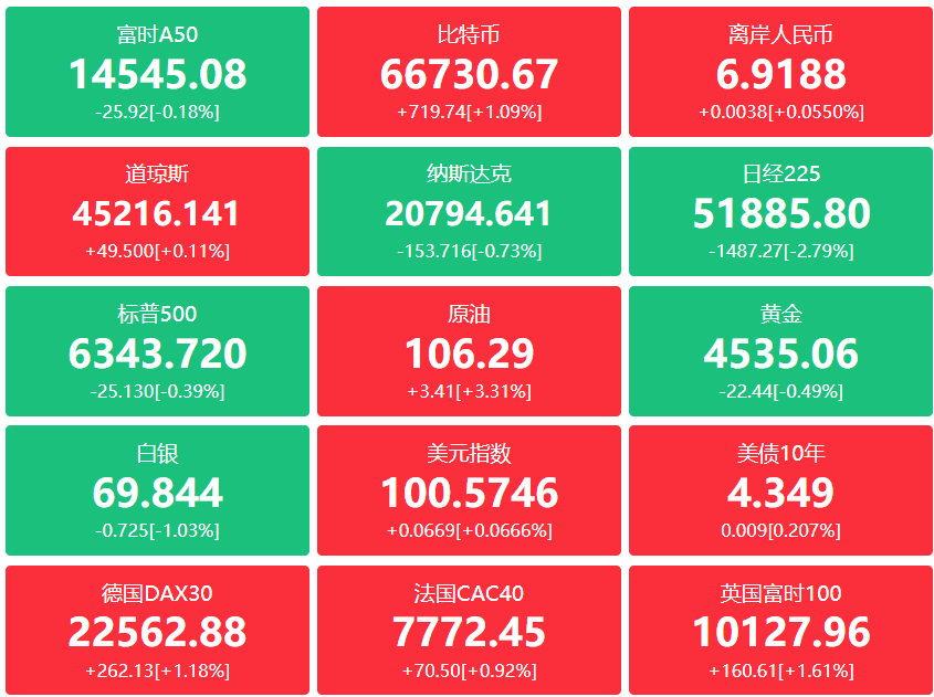 A股头条：贵州茅台时隔两年半再度涨价；中国商业航天重大突破；特朗普称若达不成协议，将“彻底摧毁伊朗所有发电厂、油井及哈尔克岛”