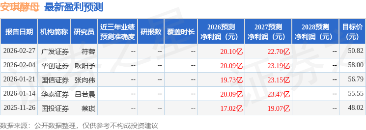 国金证券：给予安琪酵母买入评级