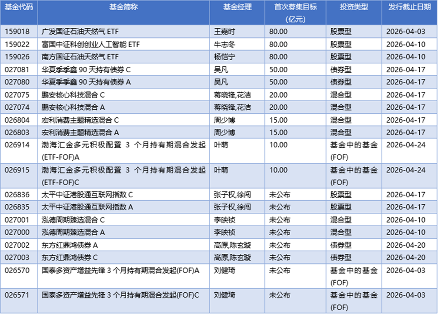 基金早班车丨二季度资产配置优化，近九成基金经理看好A股
