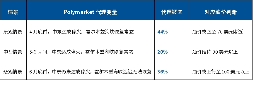 油价冲高，哪个指数更受益？
