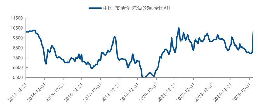 物价涨了，账户却跌了，收租型的资产请收好