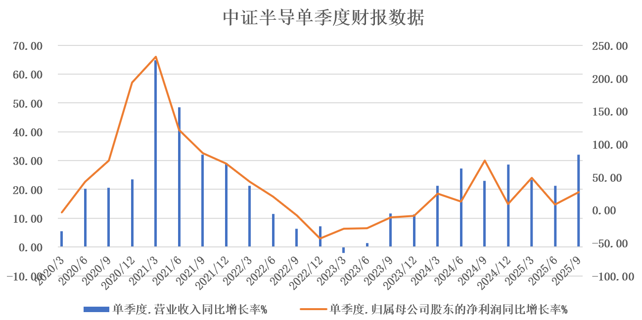 半导体设备ETF（561980）两连阳！需求扩容+国产替代共振，机构：半导体设备材料迎黄金窗口