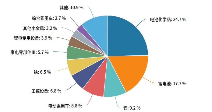 比亚迪稳居2月销冠，6C超充全产业链突破，新能源车迎“加油式”补能时代