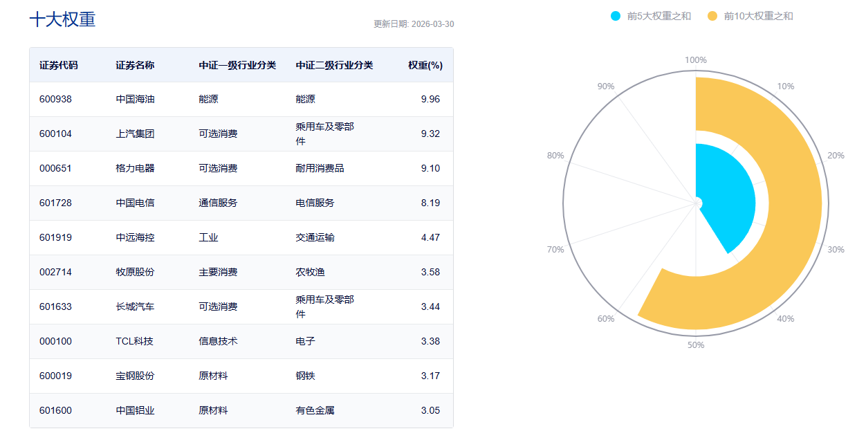 大盘高开低走玩心跳，猜底不如抱紧“现金牛”