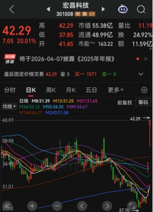 张雪机车热潮席卷A股，概念股却上演冰火两重天，背后金主连续两天“20CM”涨停！市值大增17亿元，赞助商东鹏饮料惨遭打击，股价重挫10%