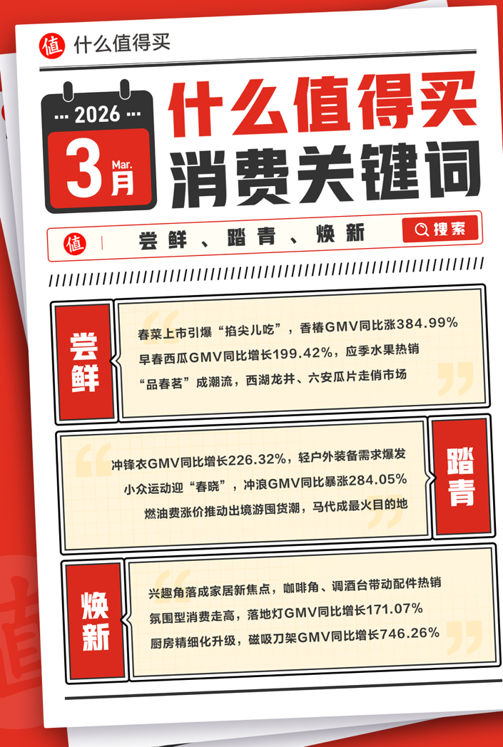 “什么值得买”发布三月消费关键词：尝鲜、踏青、焕新