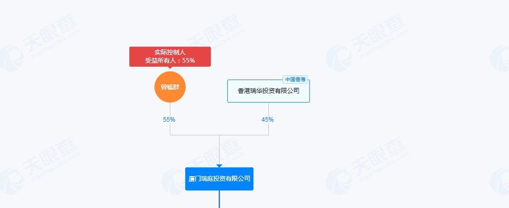 豪捐20亿元，宁德时代创始人曾毓群助力母校上海交大！四年多时间，已经向上海交大捐款近34亿元