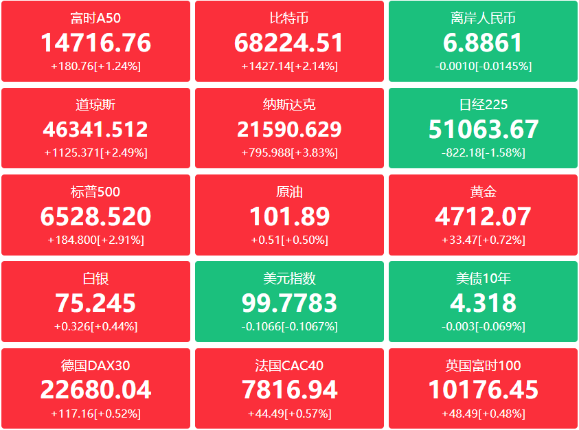 A股头条：央行重磅发声！促进经济稳定增长和物价合理回升；特朗普称各国应自行去霍尔木兹海峡“抢石油”