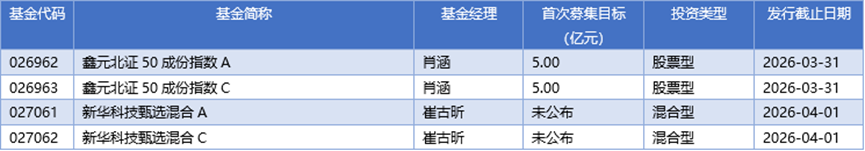 基金早班车丨年报揭秘隐形重仓，基金经理沿AI主线布局