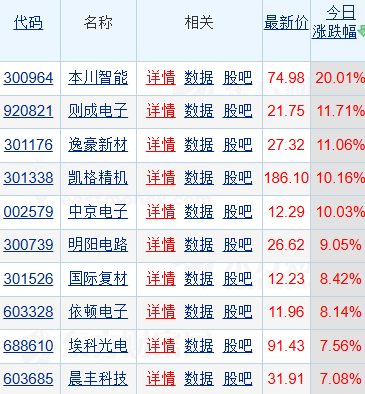 AI算力需求爆发！PCB板块暴涨3.88%，英伟达全新架构发布带动PCB用量增长2-3倍