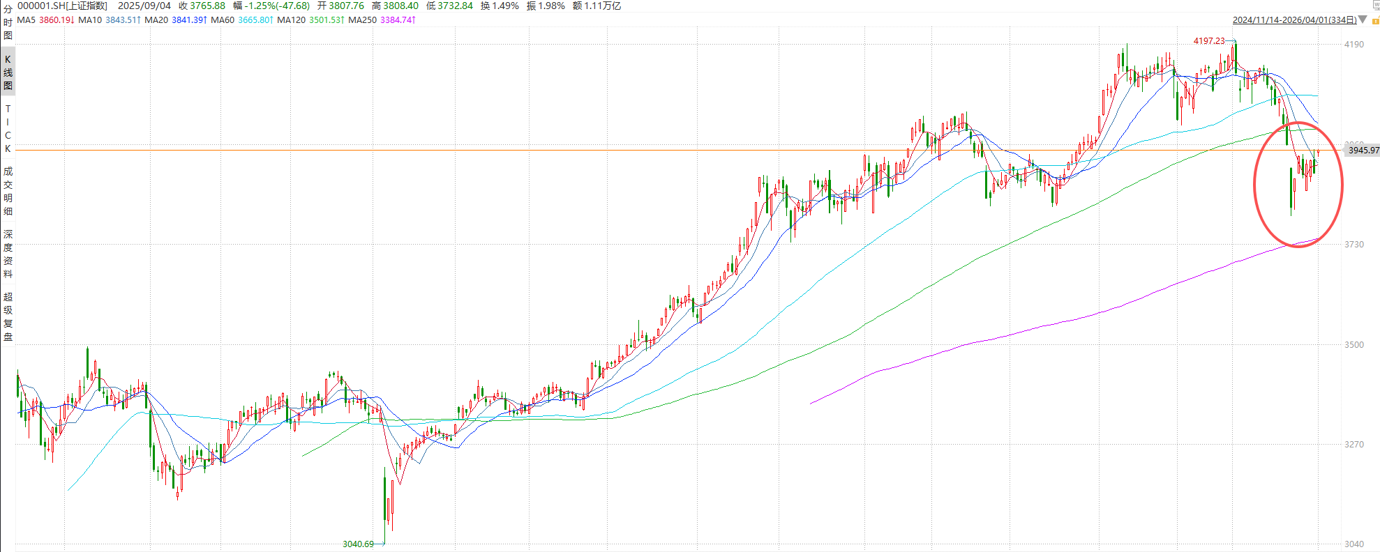 节前现金理财攻略：T+0ETF工具增厚4天计息