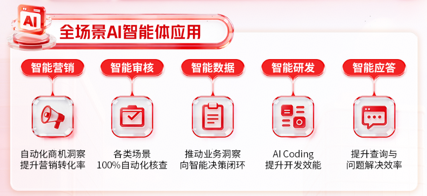 “AI+无人”筑起技术护城河：顺丰同城连续6份财报报捷，规模效应加速释放