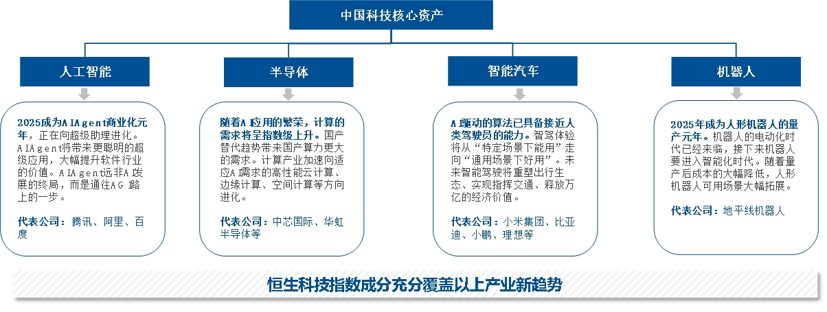想布局中国科技，又怕波动太大？不妨看看恒生科技定投价值