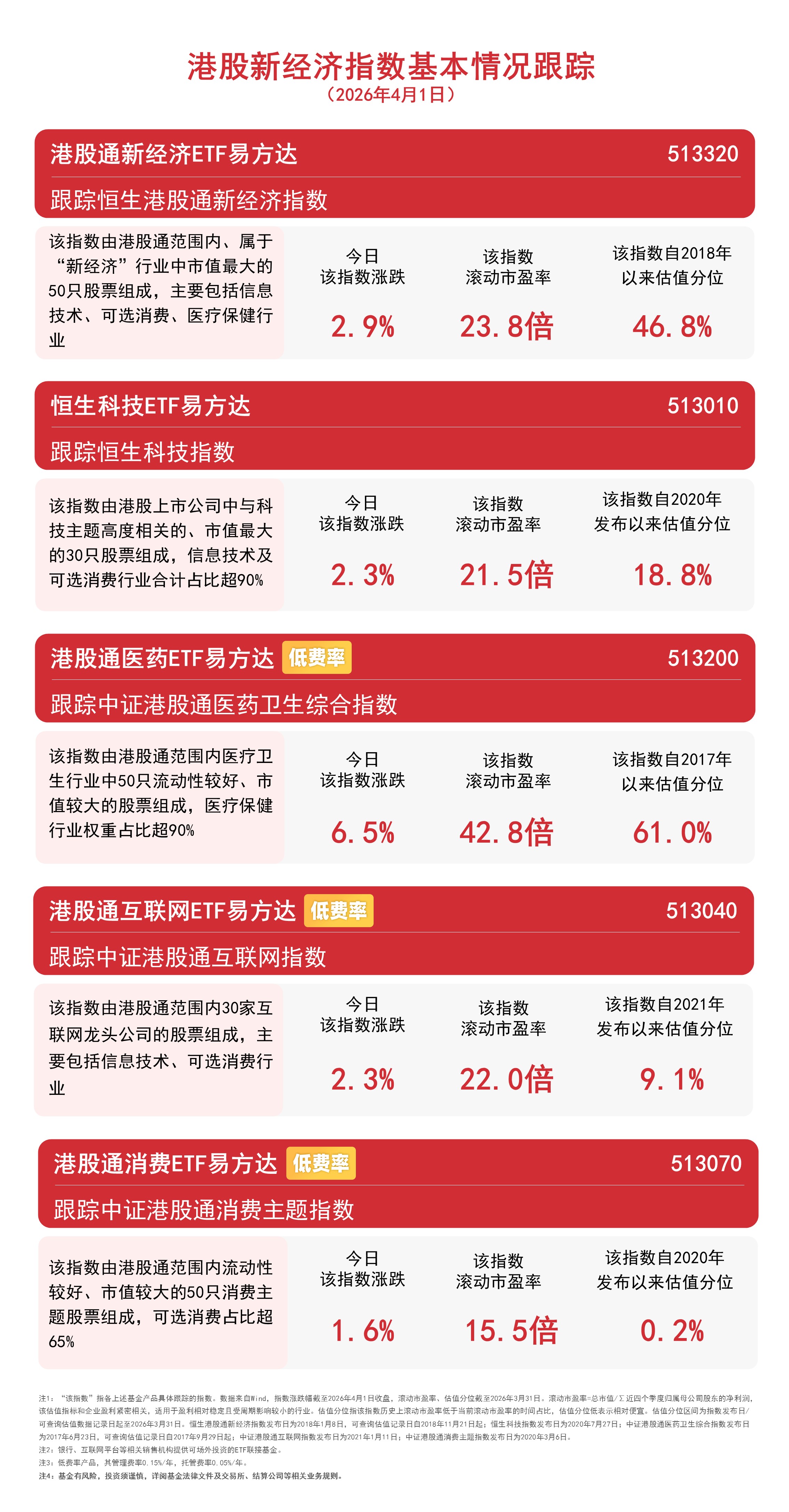 港股全线反弹 医药板块成为领涨主力
