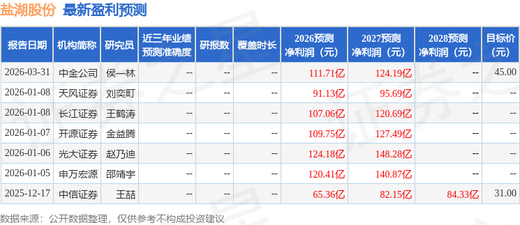 开源证券：给予盐湖股份买入评级