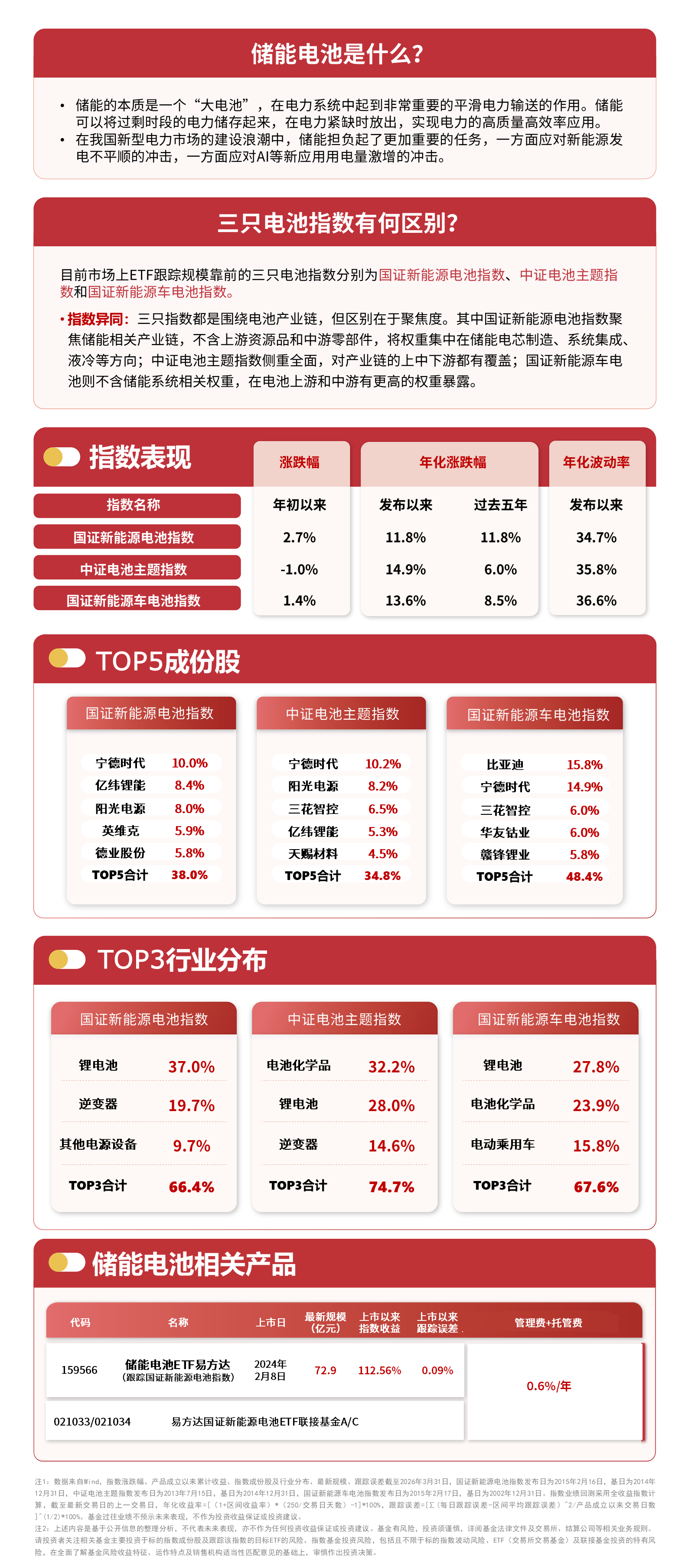 新能源赛道震荡分化 资金仍持续加码储能电池核心资产