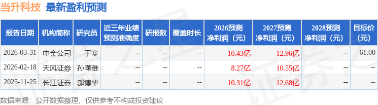 东吴证券：给予当升科技买入评级