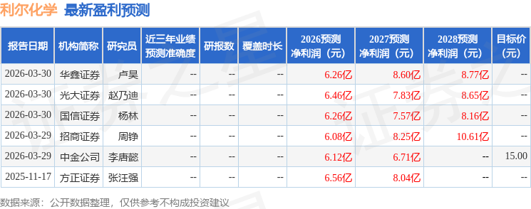 中银证券：给予利尔化学买入评级