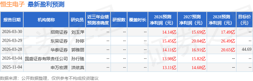 恒生电子：3月31日召开业绩说明会，投资者参与