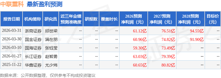 中邮证券：给予中联重科买入评级
