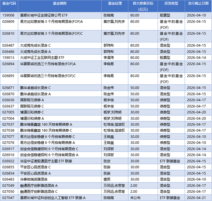 基金早班车丨港股强势反弹，基金抱团股一马当先